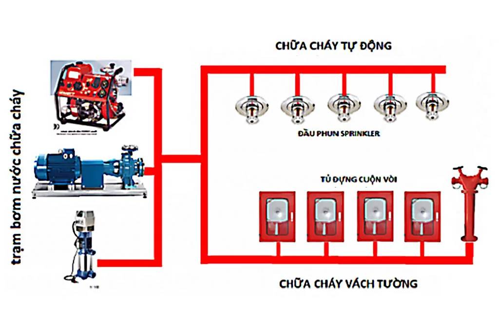 Các tiêu chuẩn quốc tế về PCCC áp dụng cho khu công nghiệp tại Việt Nam